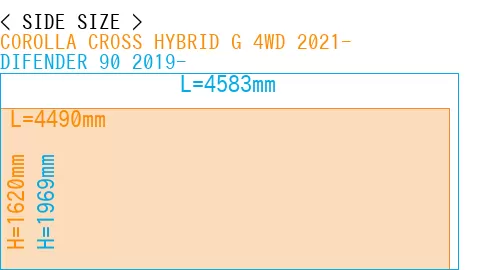 #COROLLA CROSS HYBRID G 4WD 2021- + DIFENDER 90 2019-